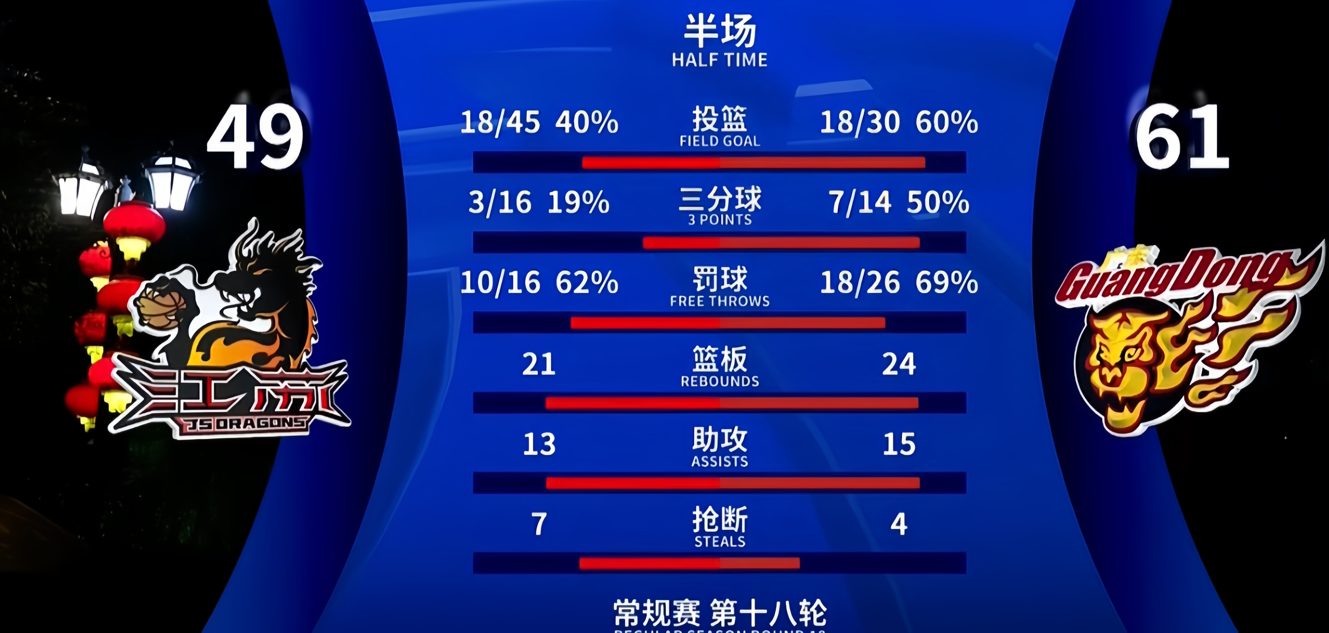 NBA常规赛加时末段再迎强敌，马赛主帅复盘，主帅态度——质疑声仍在，训练强度明显提升的简单介绍